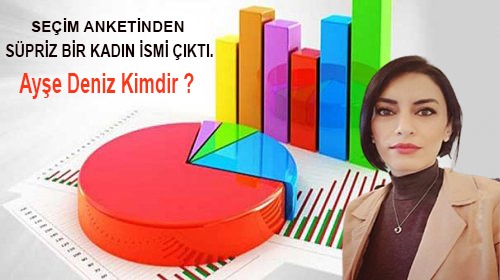 URFADA YAPILAN SEÇİM ANKETİNDE SÜPRİZ BİR KADIN İSMİ ÇIKTI.