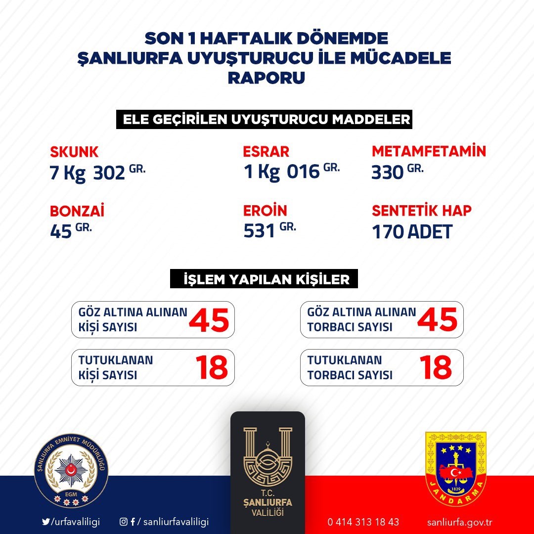 UYUŞTURUCU İLE MÜCADELEDE VATANDAŞLARA İŞ BİRLİĞİ ÇAĞRISI