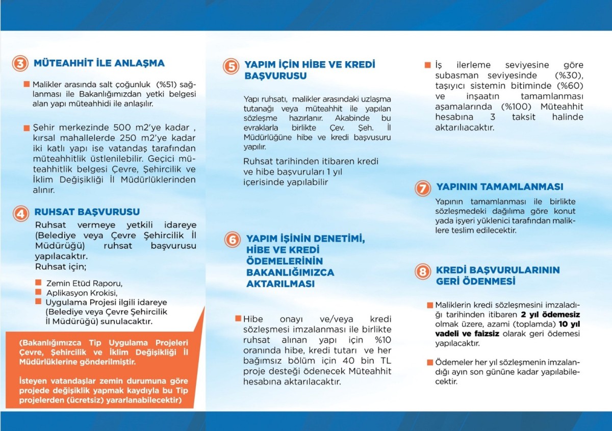İŞTE TÜM DETAYLARI İLE 'YERİNDE DÖNÜŞÜM PROJESİ'