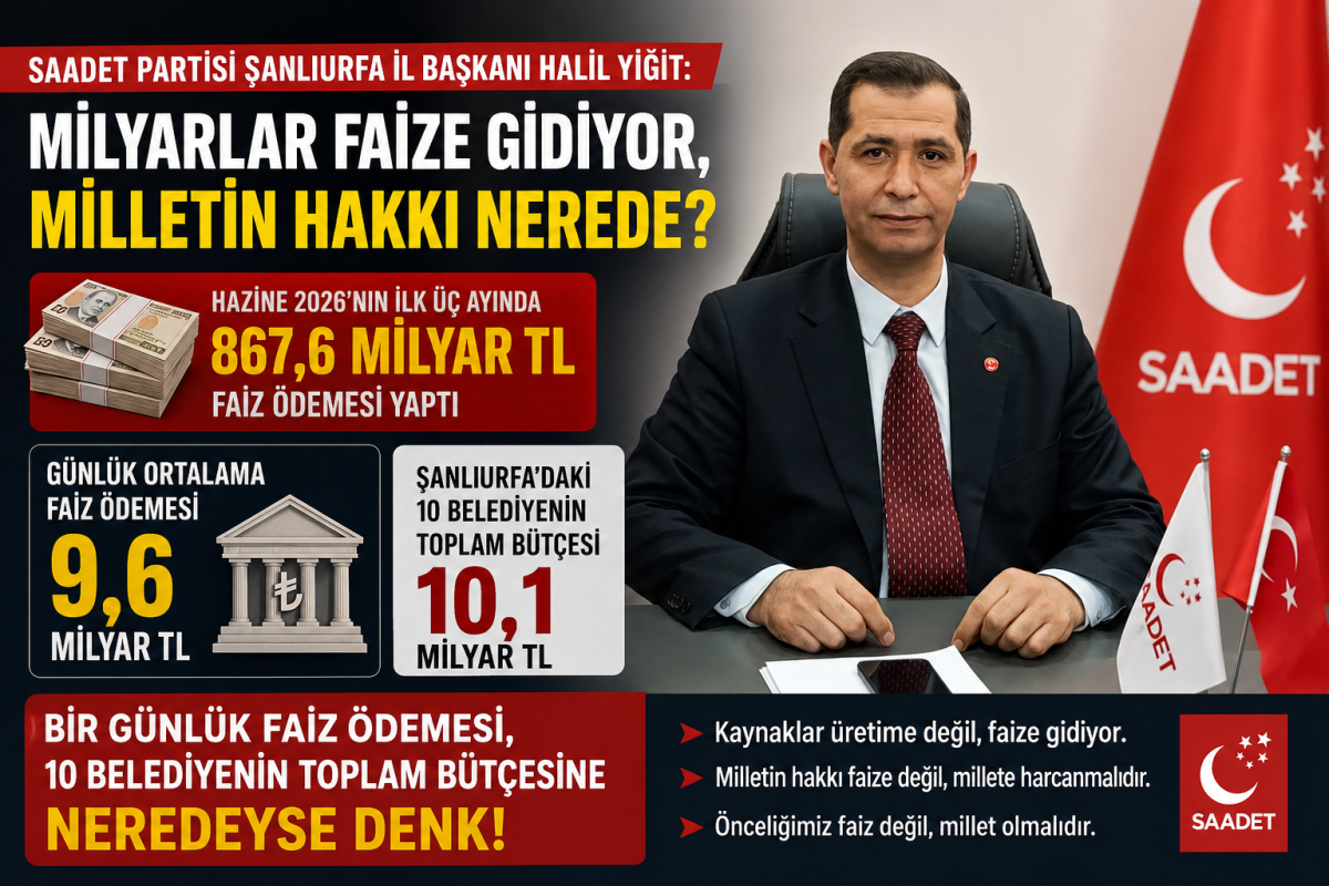 Halil Yiğit: Bir Günde Ödenen Faiz, Şanlıurfa’nın 10 Belediye Bütçesine Denk